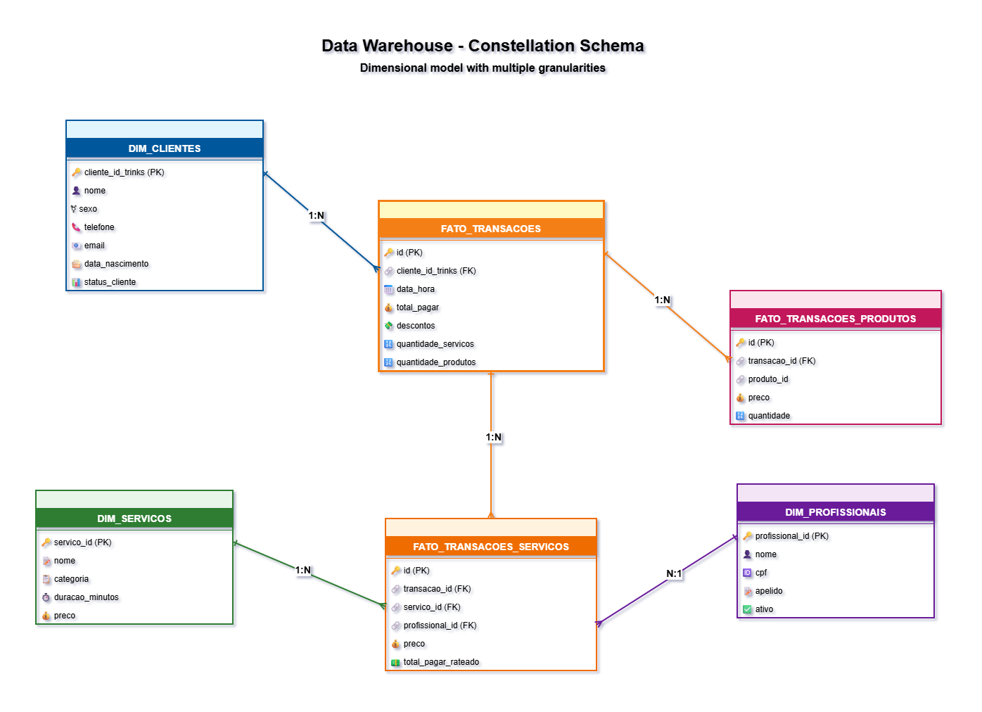 Database Schema