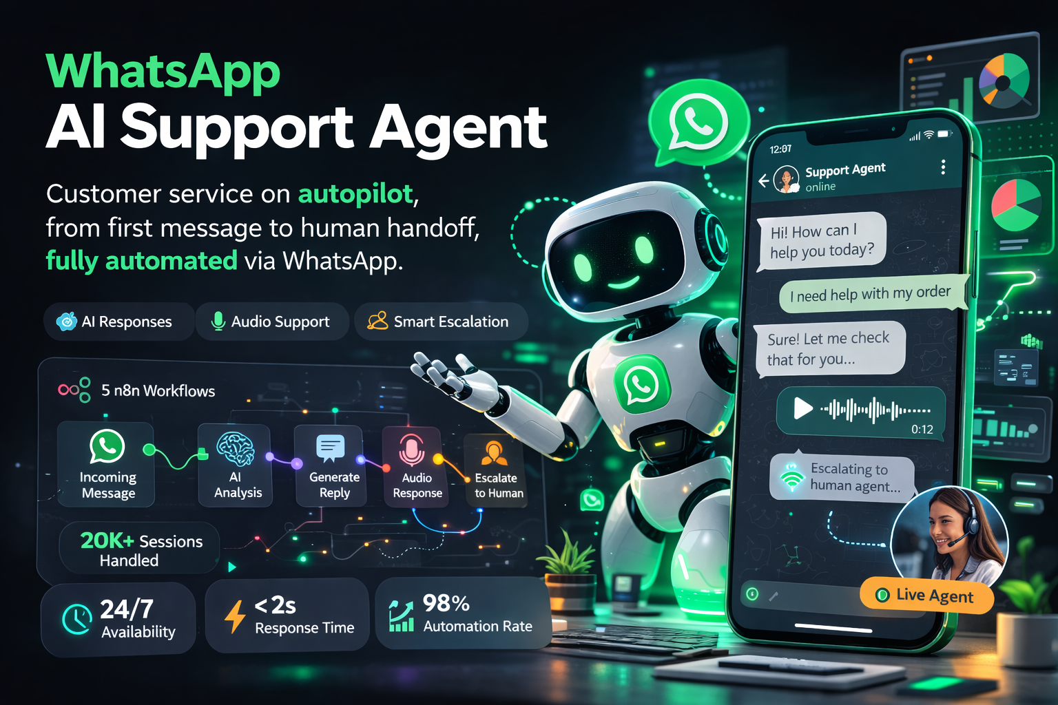 WhatsApp AI Support Agent